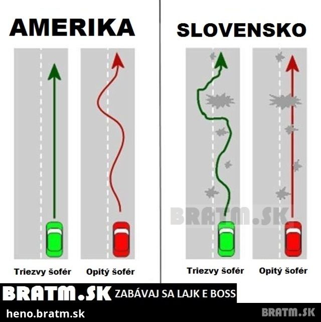 Amerika vs. Slovensko :D :D