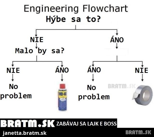 Ako funguje Engineering flowchart :D