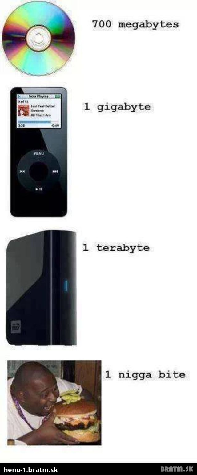 Ha ha, vieš čo je viac ako 1 terabyte? To musíš vidieť!:D