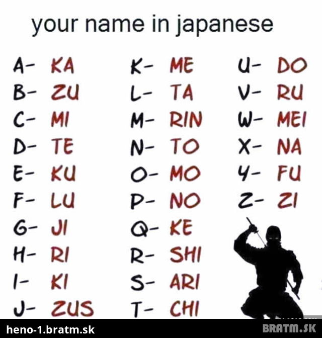 Vytvor si svoje meno v japončine :D