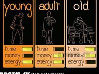 Čas, peniaze a energia.. koľko máme čoho v priebehu nášho života ?! :)