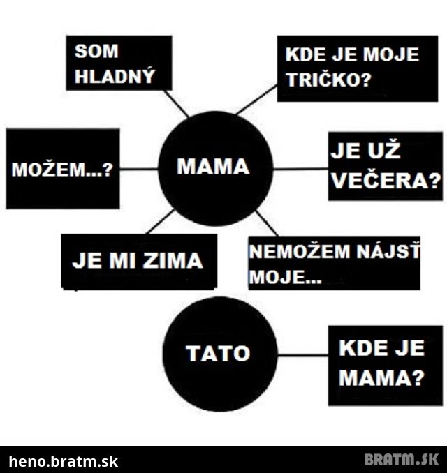 :D:D Venované všetkým super mamám na svete :)