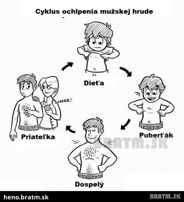 Ach to mužské ochlpenie :)