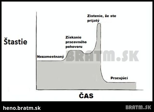 Veľmi výstižná štúdia :D