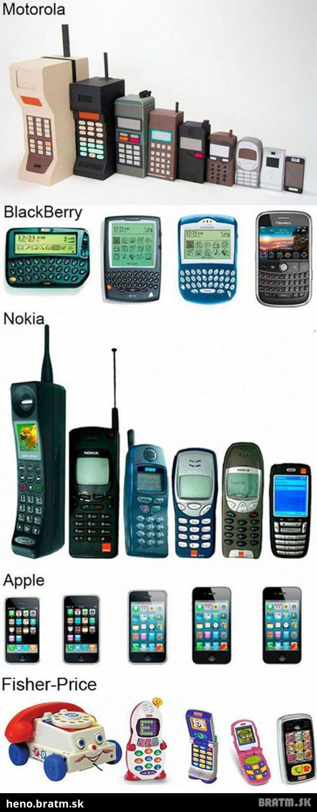 Evolúcia mobilov :D