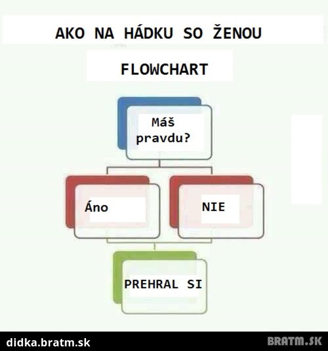 Ako na hádku so ženou?! :D