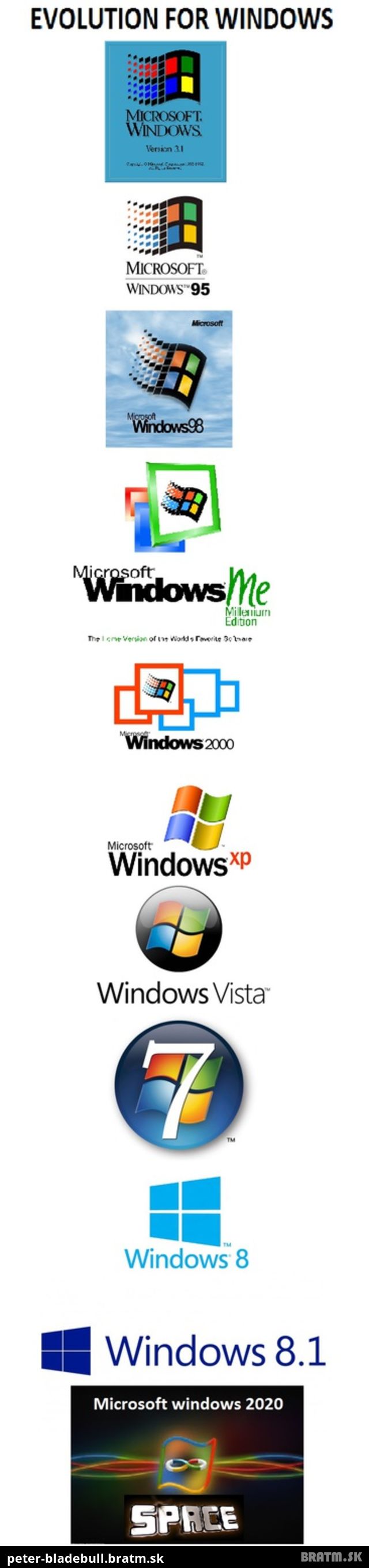 EVOLUCIA WINDOWSU