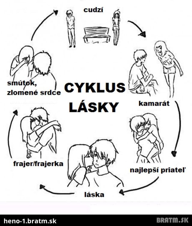 Pozrite si aj vy, ako vyzerá skutočný CYKLUS LÁSKY :D