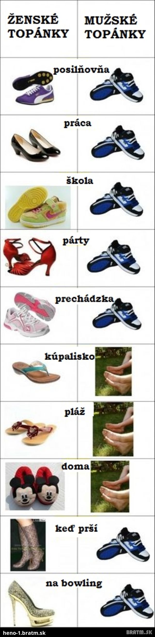 Aké topánky využívajú ženy a muži na rôzne príležitosti :D