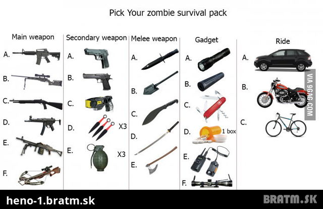 Aku vybavu by si si zobral na zombie apokalypsu?