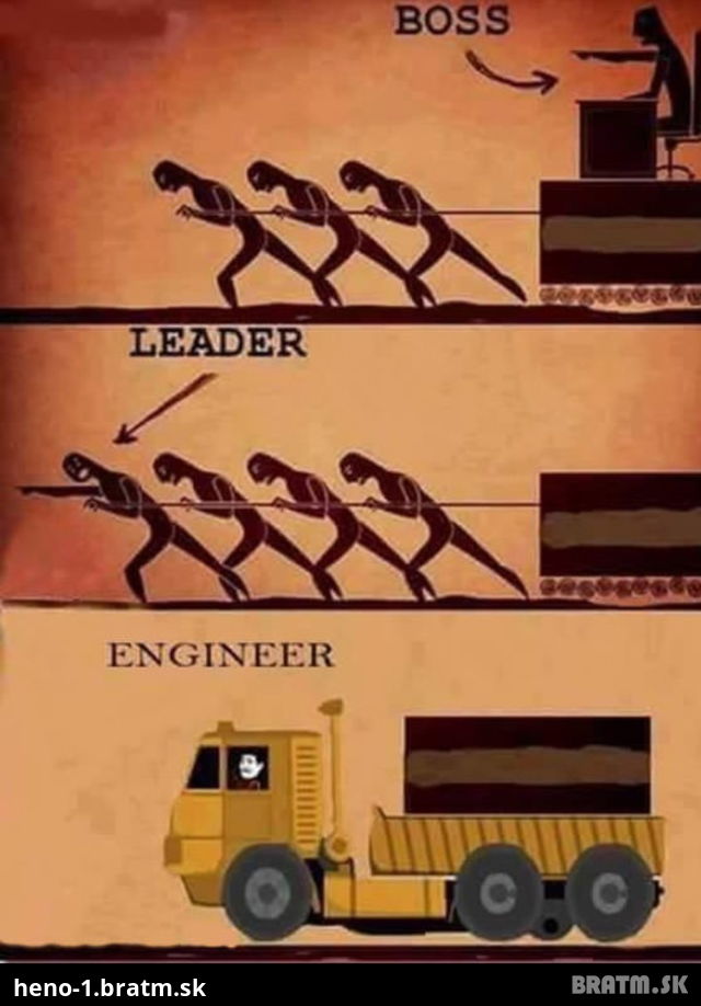 Ako to funguje v práci ... true story.. :D