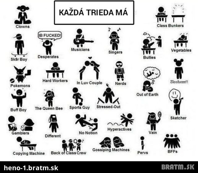 V každej triede sa nájde niekto takýto.. a kto si ty??:D