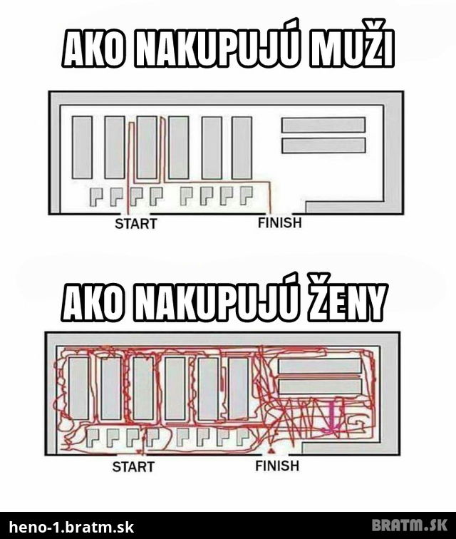 Nakupovanie - muži vs ženy