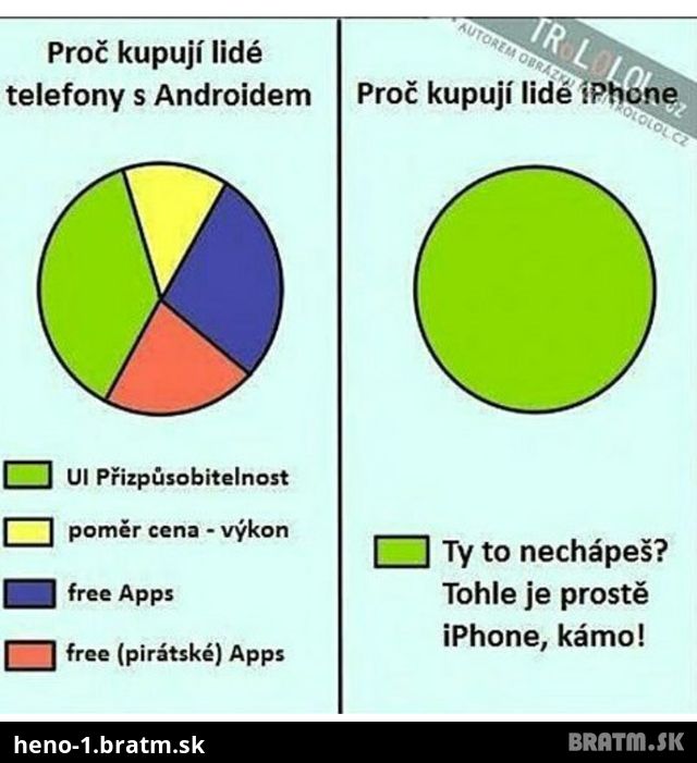 Prečo kupuju ludia android a iphone :D