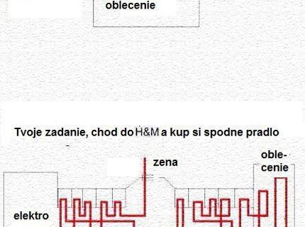 Ako nakupuje žena a ako nakupuje muž