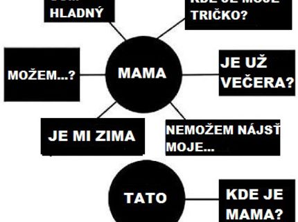 :D:D Venované všetkým super mamám na svete :)