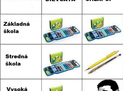 Hej, nemáš mi požičiať pero? Neboj vrátim :D