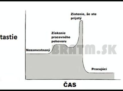 Veľmi výstižná štúdia :D