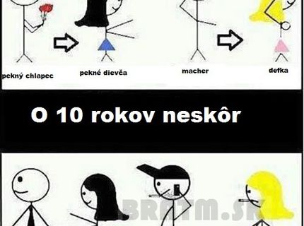 Kto ľúbi koho :D