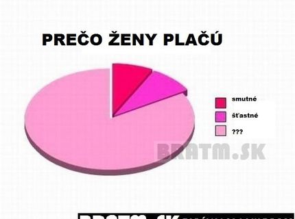 Prečo ženy plačú?  kto to vie :D