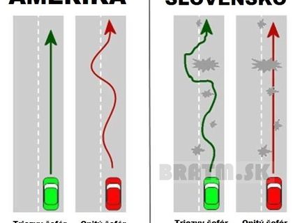 Amerika vs. Slovensko :D :D