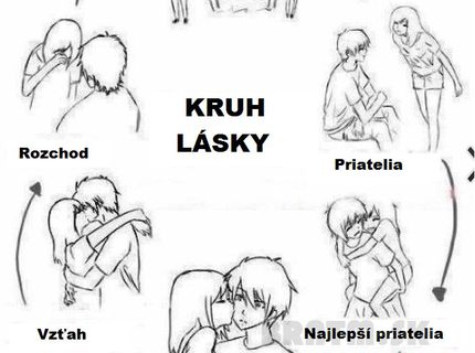 Takto vyzerá kruh lásky :D