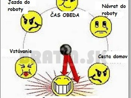 Máte to podobne ? :D