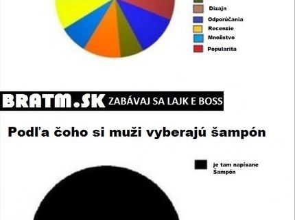 Podľa čoho si vyberáme šampón :D