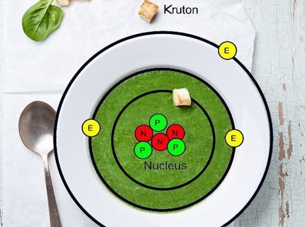 Kruton, súčasť chémie :D :D