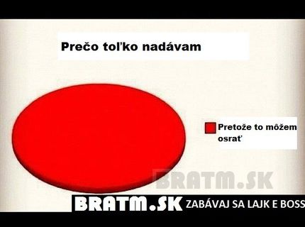 Prečo toľko nadávam ? ! :D