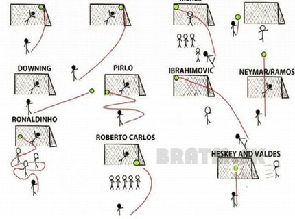 Ako to robia profíci :D