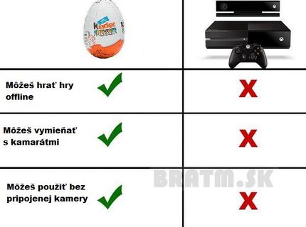 Výhody Kinder Surprise :D