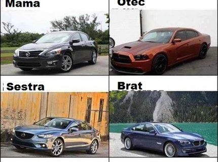 Kto je na tom podobne? alebo snáď ešte horšie ? :D