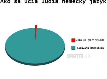 Ako sa učíme nemčinu :D