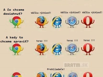 PREHLIADAČE a ich rýchlosť :D