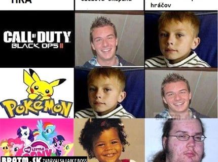 Pre koho sú určené tieto HRY :D