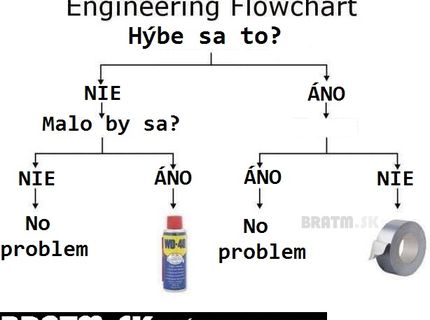 Ako funguje Engineering flowchart :D