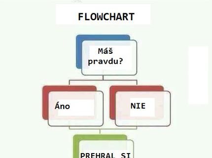 Ako na hádku so ženou?! :D