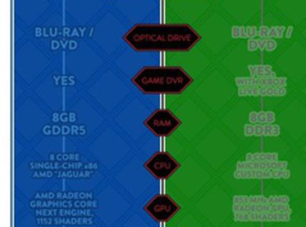 Bratm, čo si vyberieš? Xbox alebo PS4? :D