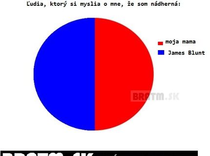 Toto sú ľudia, ktorí si o mne myslia, že som nádherná :D