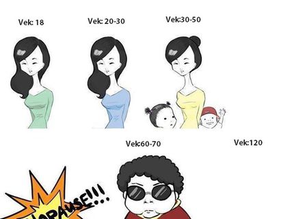 Chcete vedieť ako starnu azijske ženy?:D