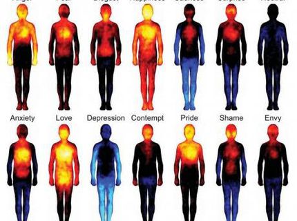 CHCEŠ VEDIET AKO VYZERÁ TVOJE TELO V RÔZNYCH SITUÁCIACH?? To musíš vidieť!!:))