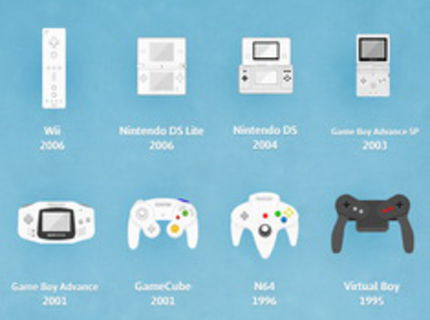 Fantastické! Evolúcia NINTENDO ovládača:)