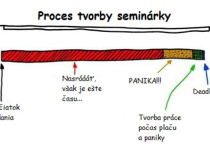 VŠETCI ŠTUDENTI POZOR! AJ TAKTO TO VYZERÁ S VAMI:D:D
