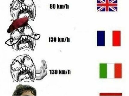 Povolená rýchlosť v rôznych krajinách :D Zisti aj ty, kto je na tom najlepšie!  :D