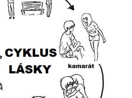 Pozrite si aj vy, ako vyzerá skutočný CYKLUS LÁSKY :D