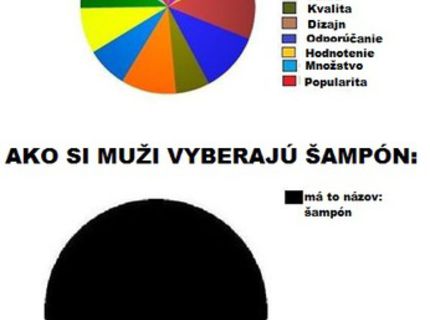 Ako si vyberajú šampón muži a ženy :D
