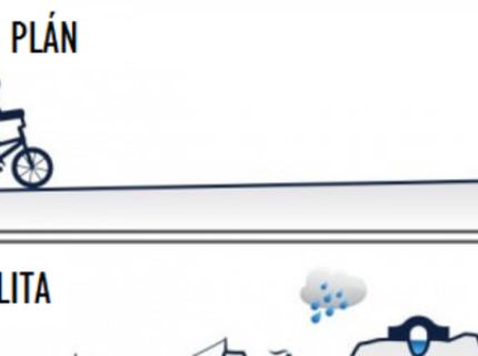 Čo si vždy naplánujem a aká je realita :D