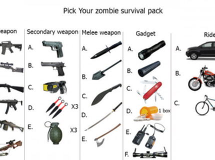 Aku vybavu by si si zobral na zombie apokalypsu?
