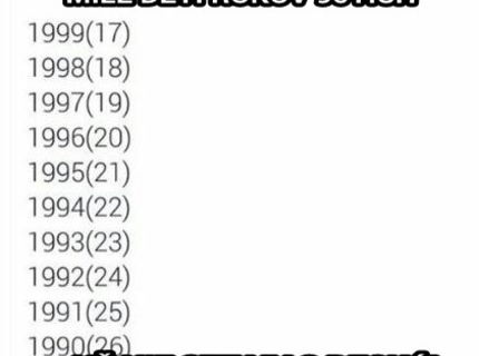 Narodil si sa v 90 tich rokoch?? Tak potom si precitaj tento post!